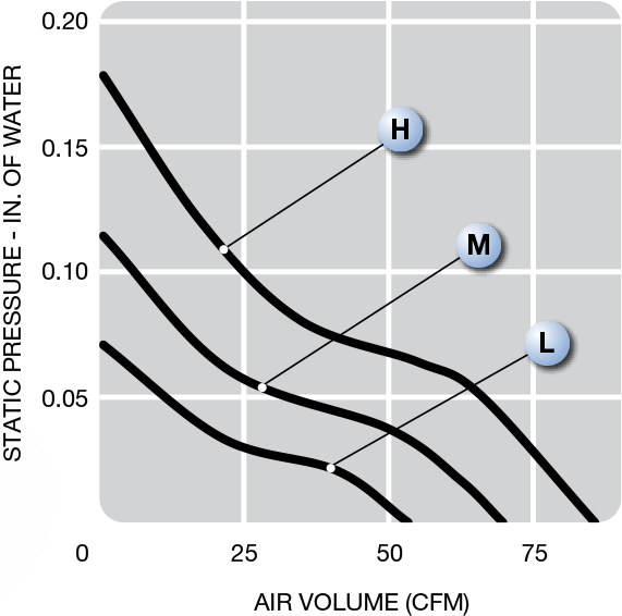 MS1225 Graph