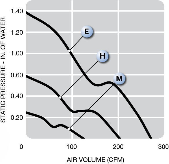 MS1238 Graph