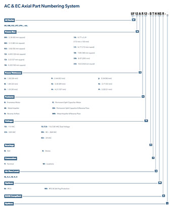 Part Numbering